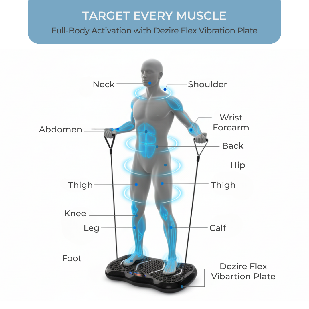 Dezire Flex Vibration Plate