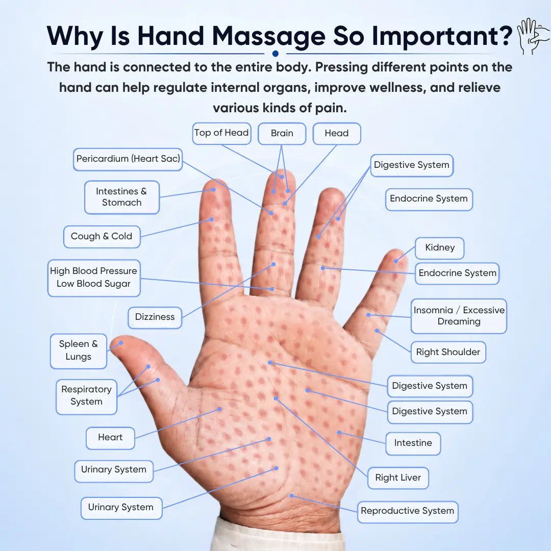 Dezire Hand Massager with Heat & Air Compression