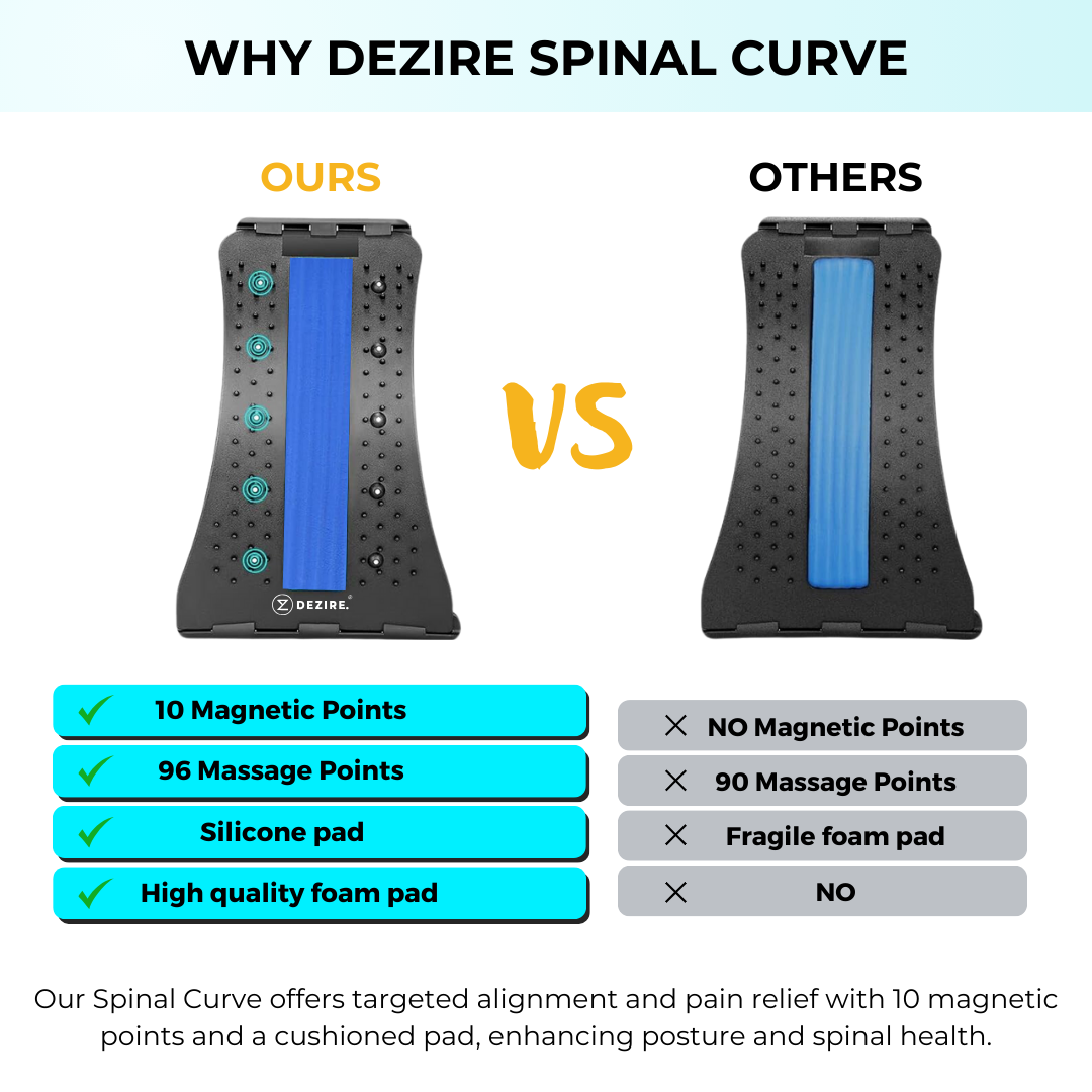 Dezire Spinal Curve | Back Relaxation Device