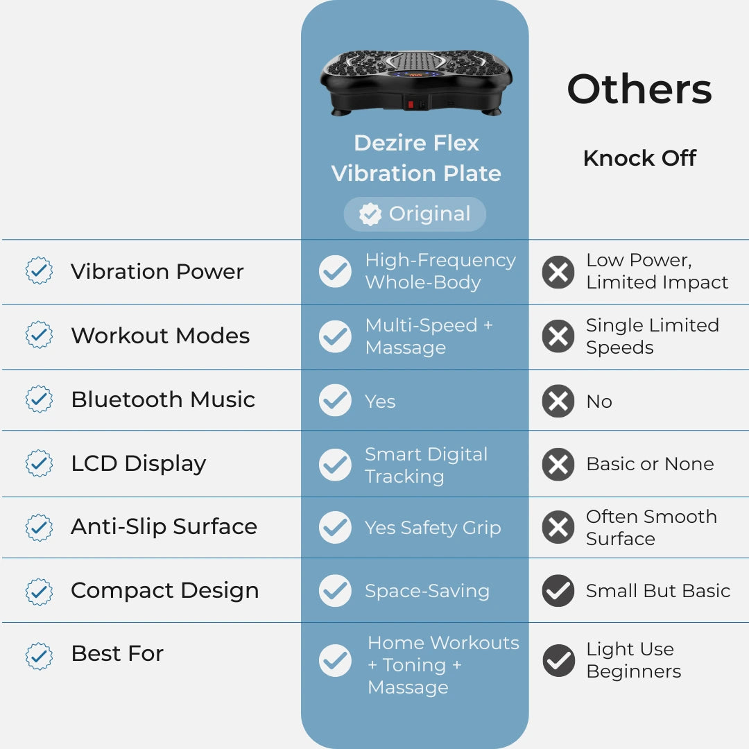 Dezire Flex Vibration Plate