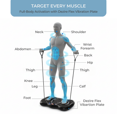 Dezire Flex Vibration Plate