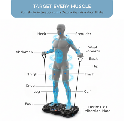 Dezire Flex Vibration Plate