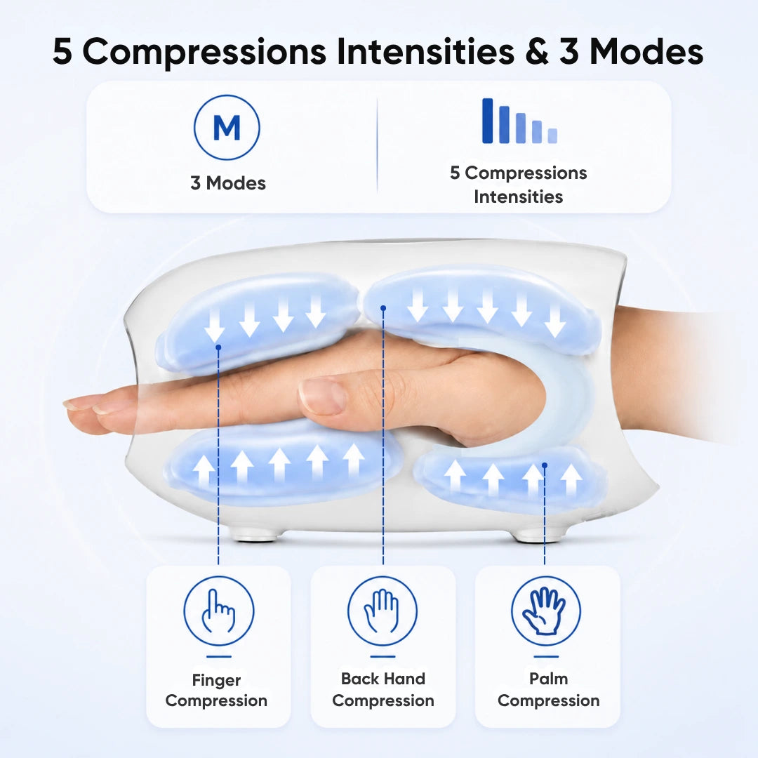Dezire Hand Massager with Heat & Air Compression