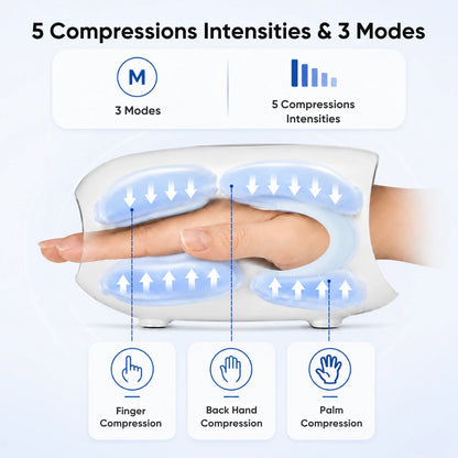 Dezire Hand Massager with Heat & Air Compression