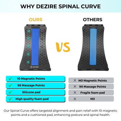 Dezire Spinal Curve | Back Relaxation Device