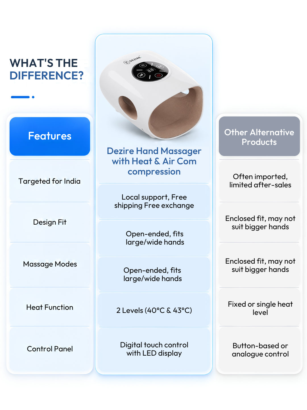 Dezire Hand Massager with Heat & Air Compression