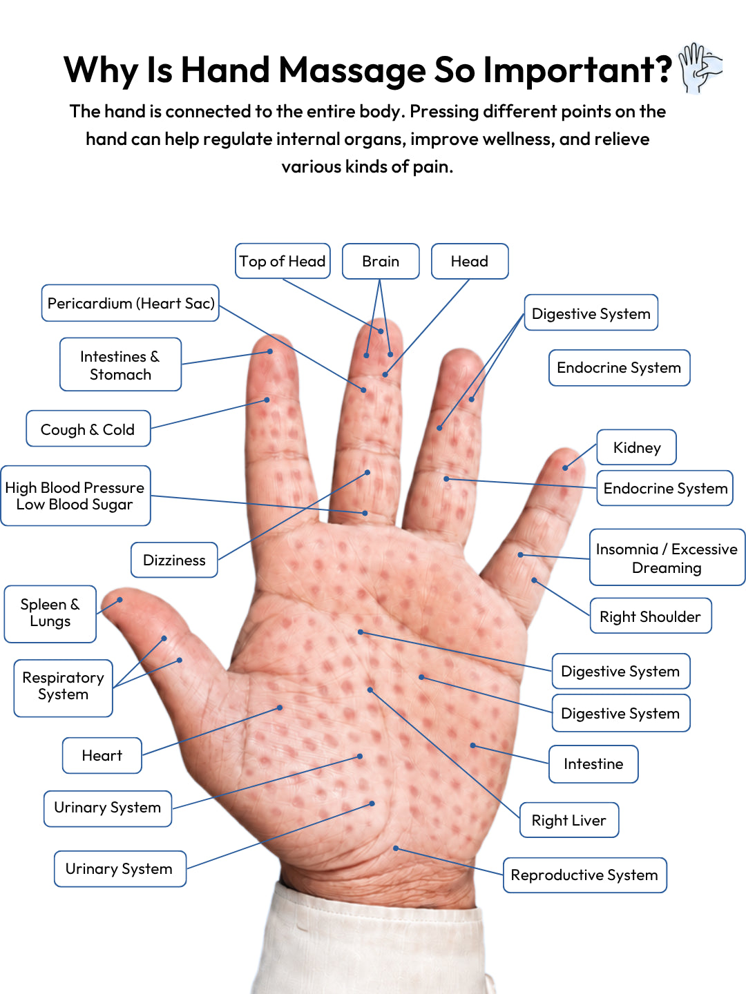 Dezire Hand Massager with Heat & Air Compression