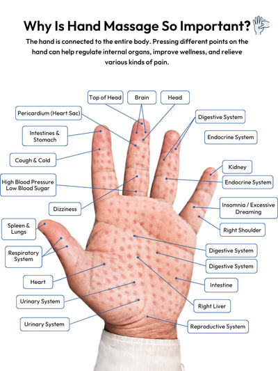 Dezire Hand Massager with Heat & Air Compression