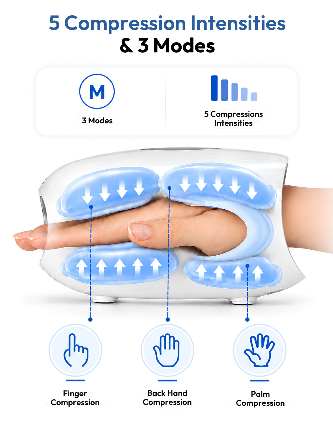 Dezire Hand Massager with Heat & Air Compression
