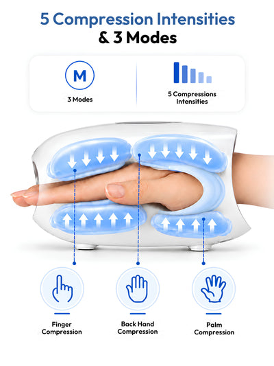 Dezire Hand Massager with Heat & Air Compression