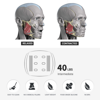 Dezire Jawfit | The Jawline Exerciser